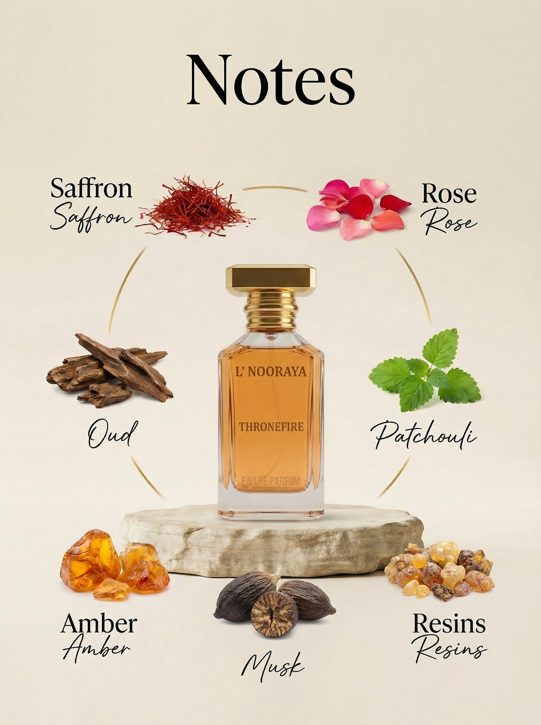 THRONEFIRE Perfume